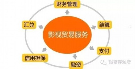 12月1日起影視出口適用增值稅零稅率政策