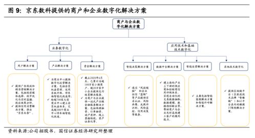 解碼京東數科 如何從金融服務轉型數字科技