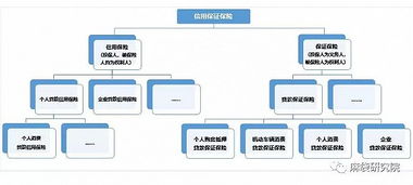 消費信用保證保險市場全景報告