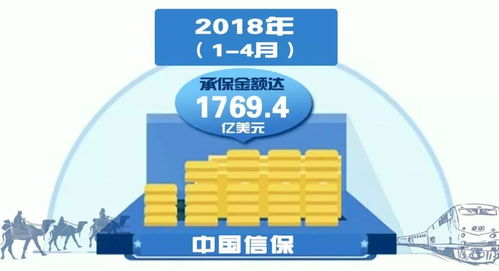 新時代 新機遇 擴大服務貿易承保 中國信保為 一帶一路 建設提供新動能