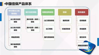 中國出口信用保險公司客戶服務部牛惠蓮總經理在第一屆中國 古田 食用菌大會的演講 運用政策性出口信用保險,為農產品企業出口保駕護航