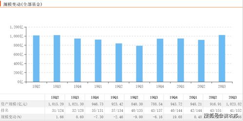 中信保誠基金年度反思 主動權益顆粒無收，信用擔保成唯一亮點