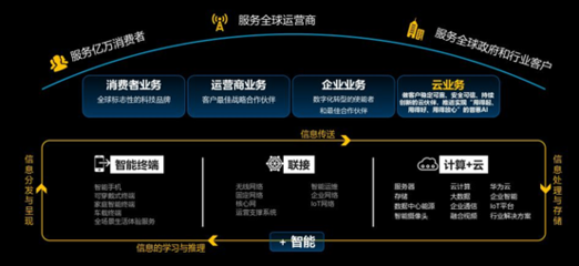 華為云釋放智慧合力，助推煤炭行業(yè)兩化深度融合與網(wǎng)絡(luò)互聯(lián)技術(shù)革新