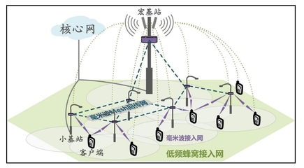 元道通信 分享萬億“蛋糕”市場廣闊，業(yè)務與新技術深度融合鑄就核心競爭優(yōu)勢